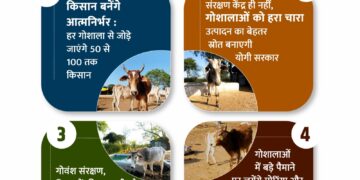 LUCKNOW-7500 गोशालाएं बनेंगी कैटल फूड सिक्योरिटी हब*